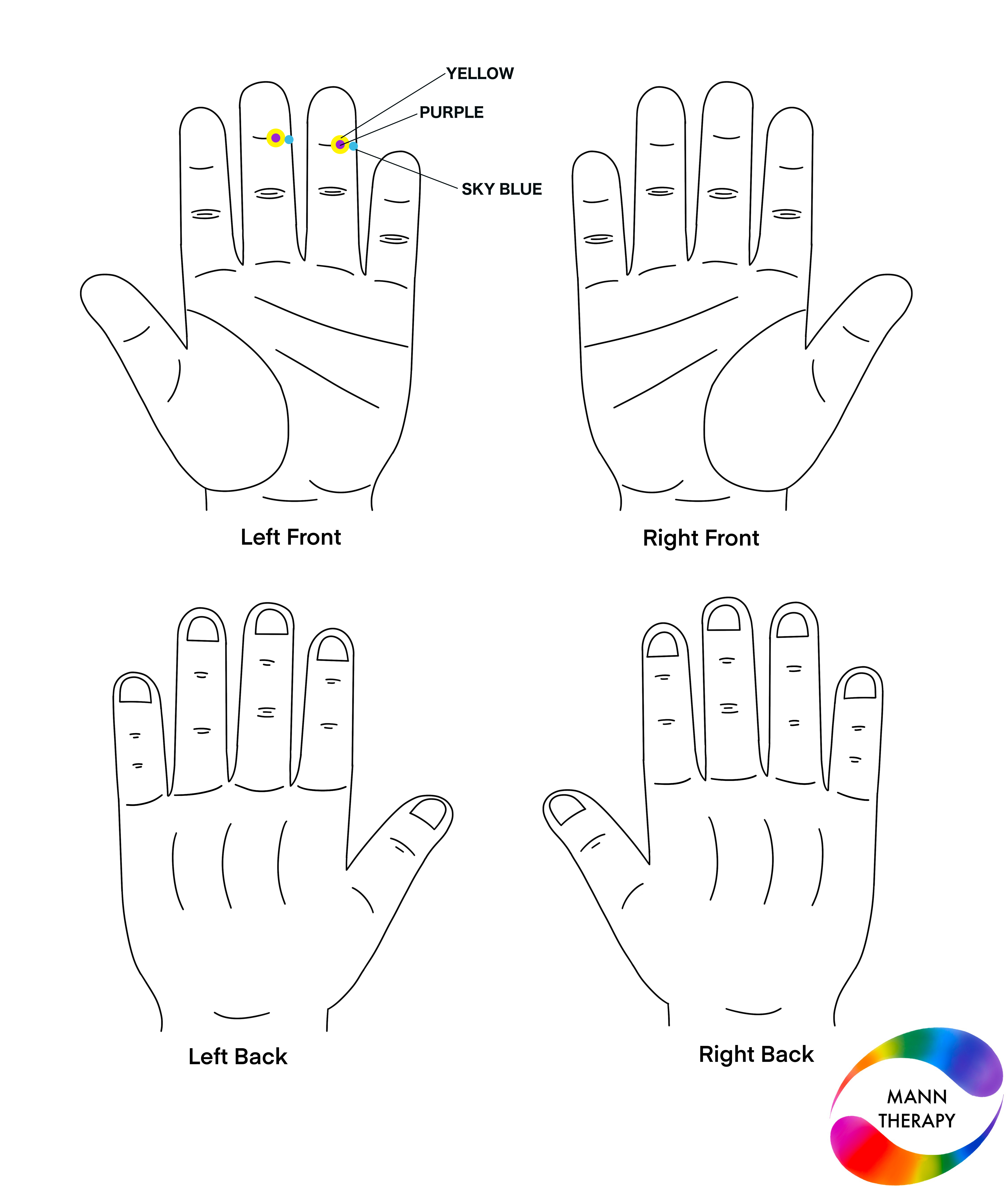 Colour therapy solution for ankle & heel pain — application points and colours